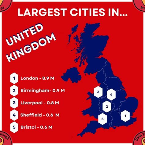 list of biggest cities in the uk.